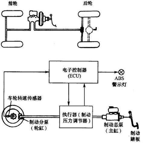 氣煞原理|大型車輛 氣壓式手煞車 制動系統 緊急使用的介紹